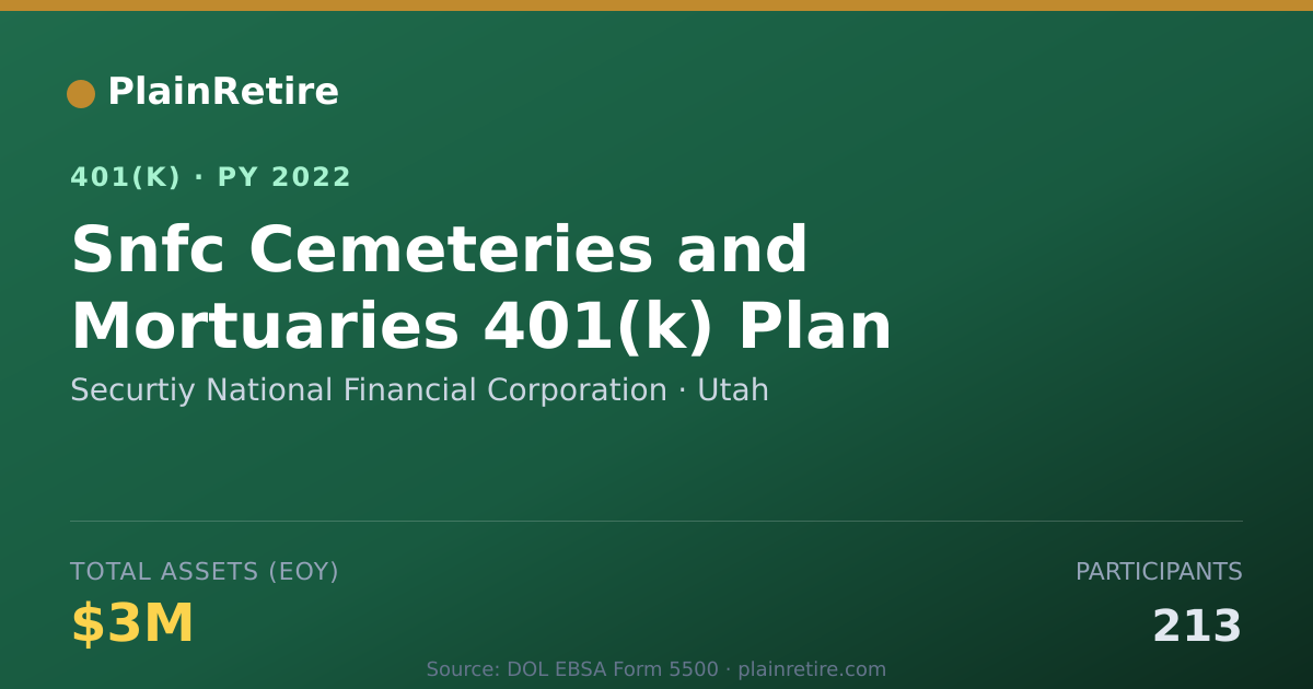 Shareable card for Securtiy National Financial Corporation 401(k) Plan (2022)