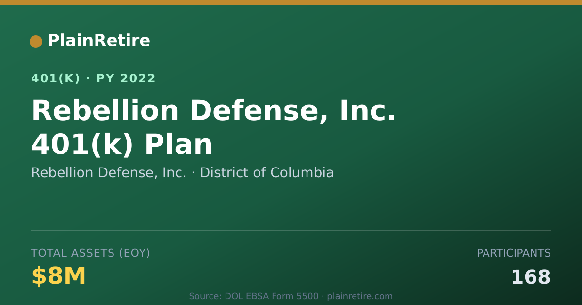 Shareable card for Rebellion Defense, Inc. 401(k) Plan (2022)
