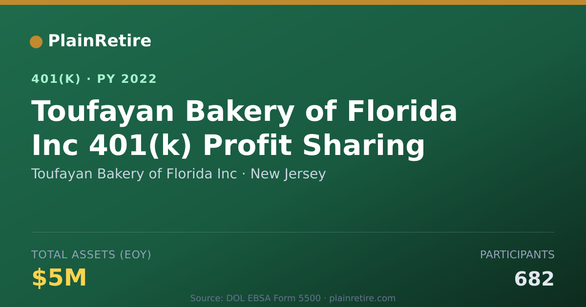 Shareable card for Toufayan Bakery of Florida Inc 401(k) Plan (2022)