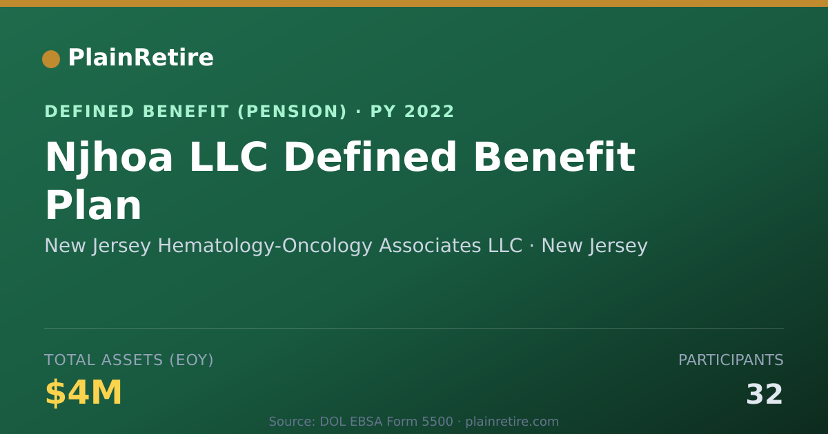 Shareable card for New Jersey Hematology-Oncology Associate Pension Plan (2022)