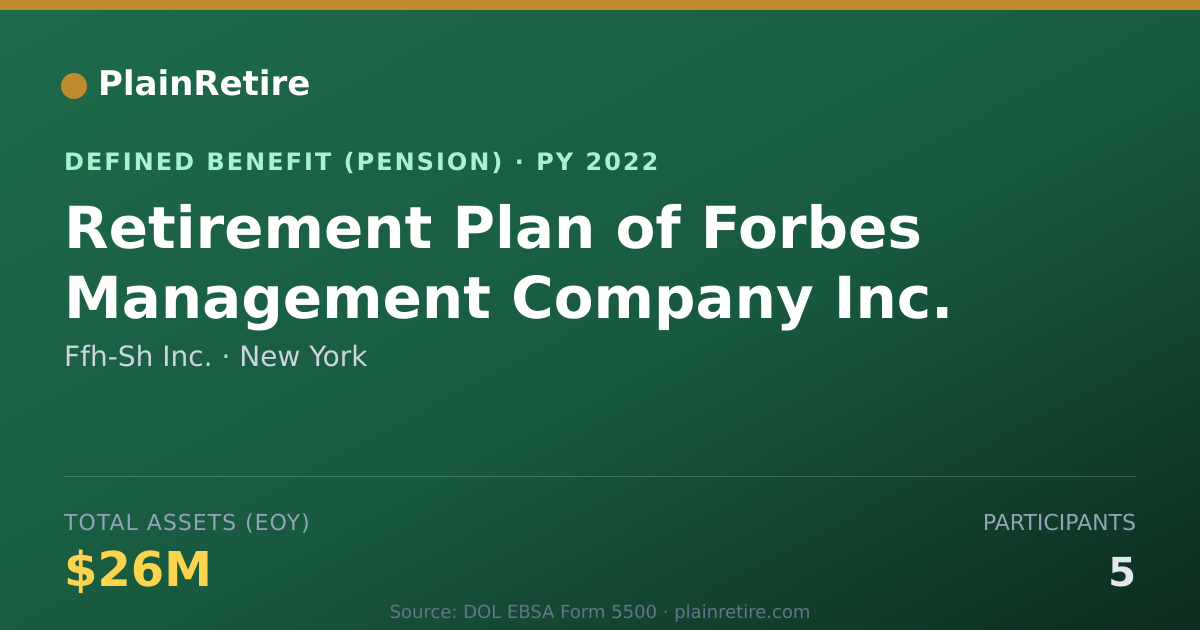 Shareable card for Ffh-Sh Inc. Pension Plan (2022)