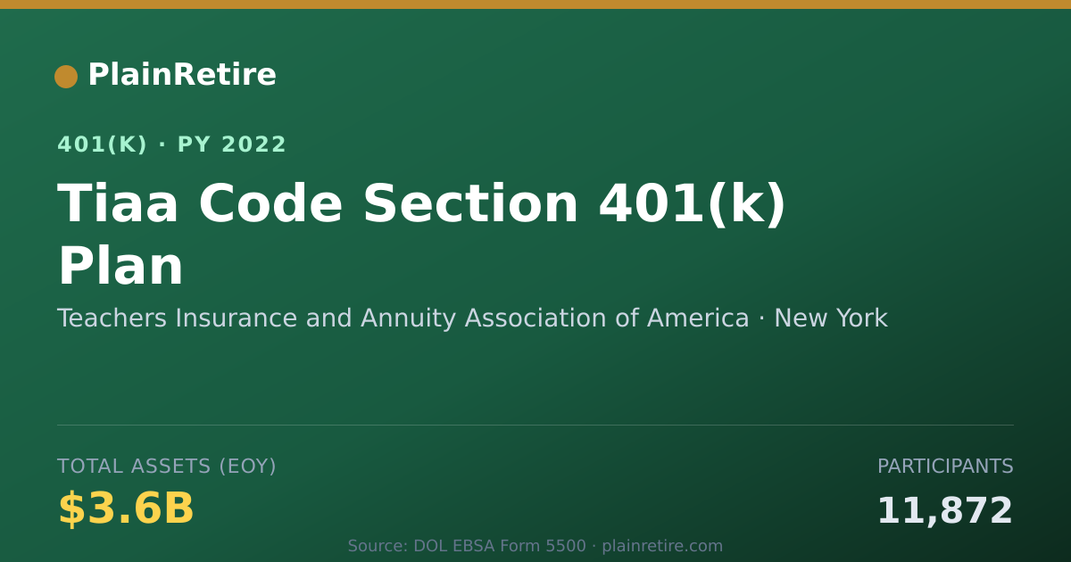 Shareable card for Teachers Insurance and Annuity Associatio 401(k) Plan (2022)