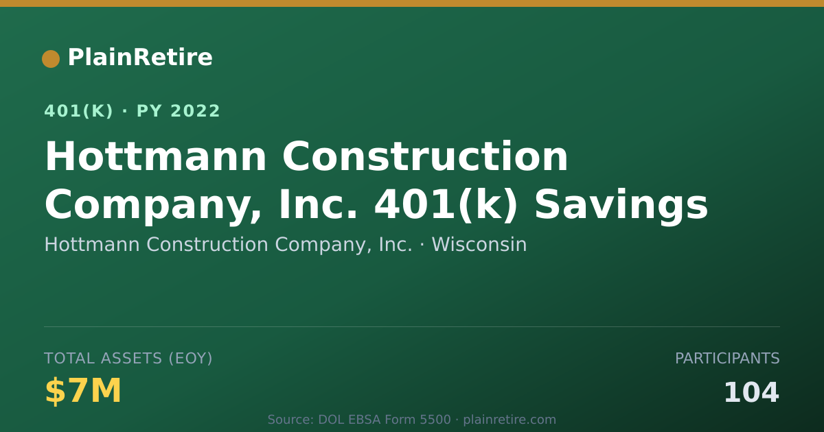 Shareable card for Hottmann Construction Company, Inc. 401(k) Plan (2022)