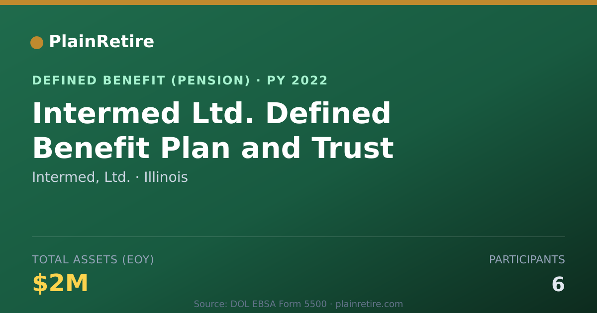 Shareable card for Intermed, Ltd. Pension Plan (2022)