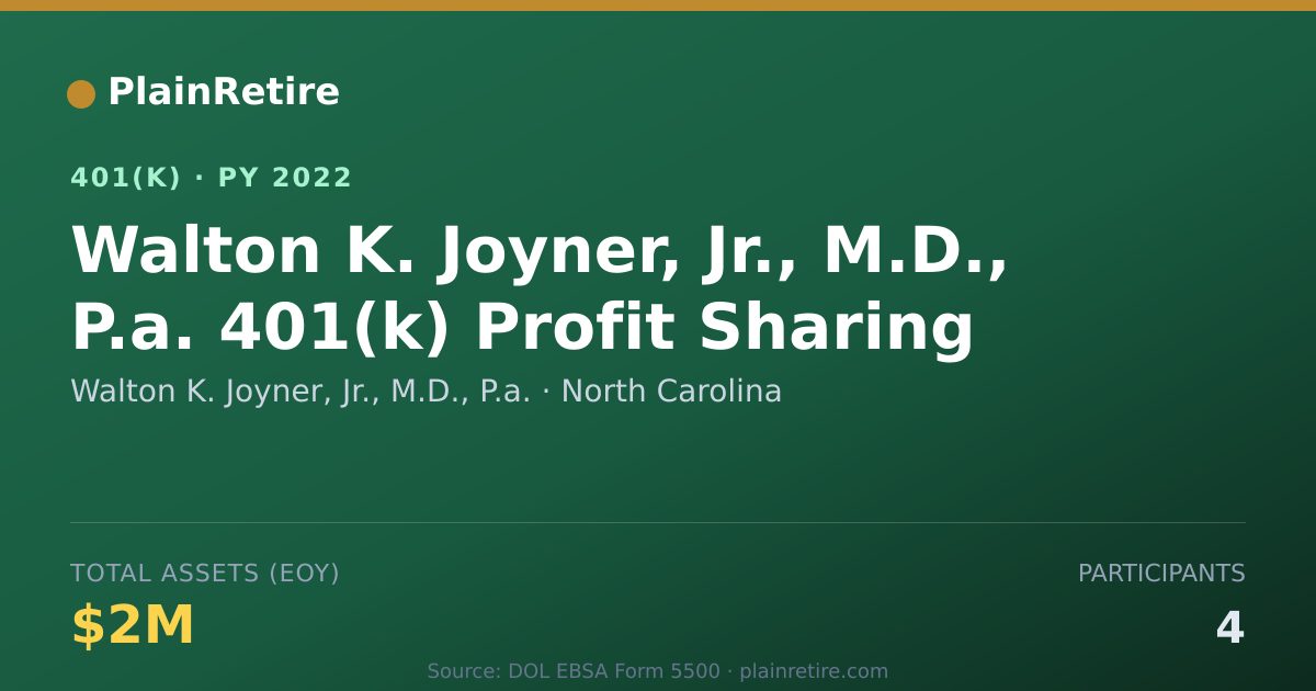 Shareable card for Walton K. Joyner, Jr., M.D., P.a. 401(k) Plan (2022)