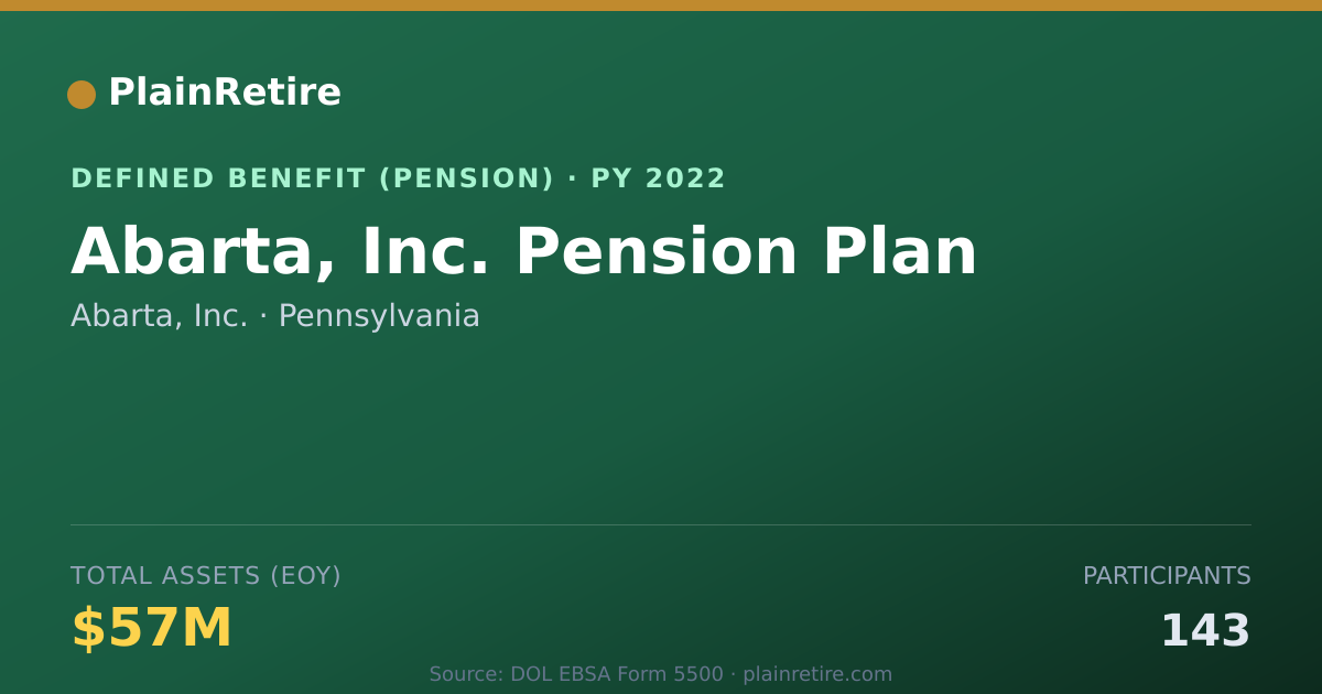 Shareable card for Abarta, Inc. Pension Plan (2022)