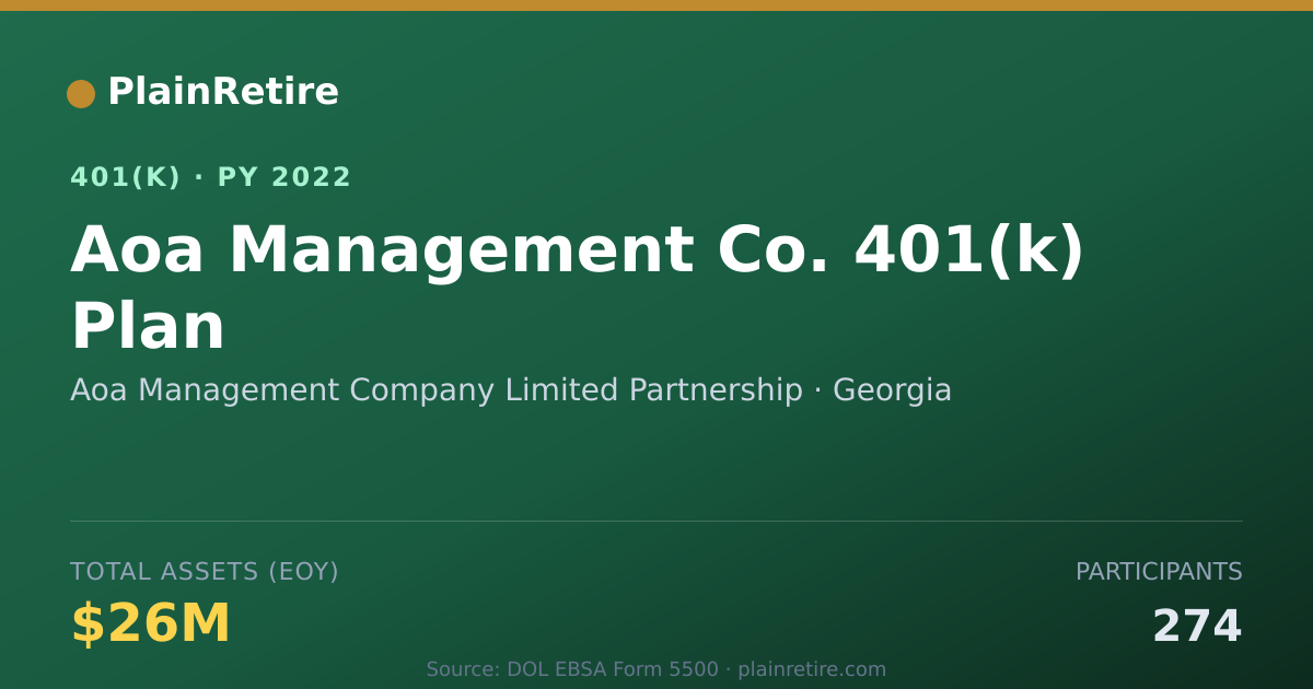 Shareable card for Aoa Management Company Limited Partnershi 401(k) Plan (2022)