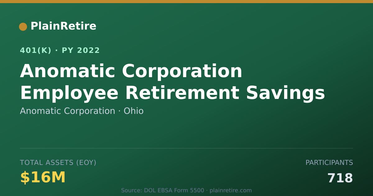 Shareable card for Anomatic Corporation 401(k) Plan (2022)