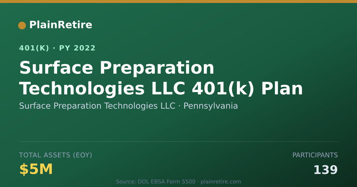 Shareable card for Surface Preparation Technologies LLC 401(k) Plan (2022)