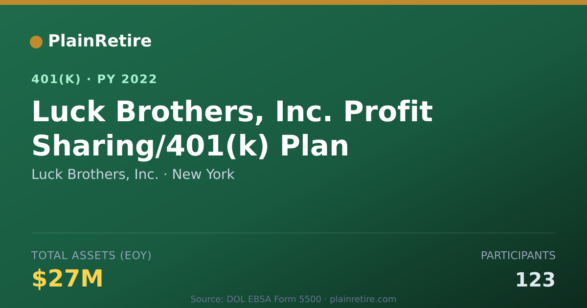 Shareable card for Luck Brothers, Inc. 401(k) Plan (2022)