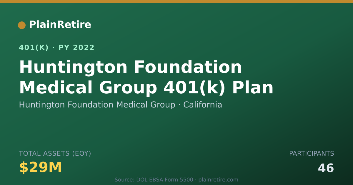 Shareable card for Huntington Foundation Medical Group 401(k) Plan (2022)