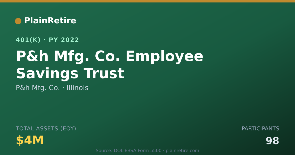 Shareable card for P&h Mfg. Co. 401(k) Plan (2022)