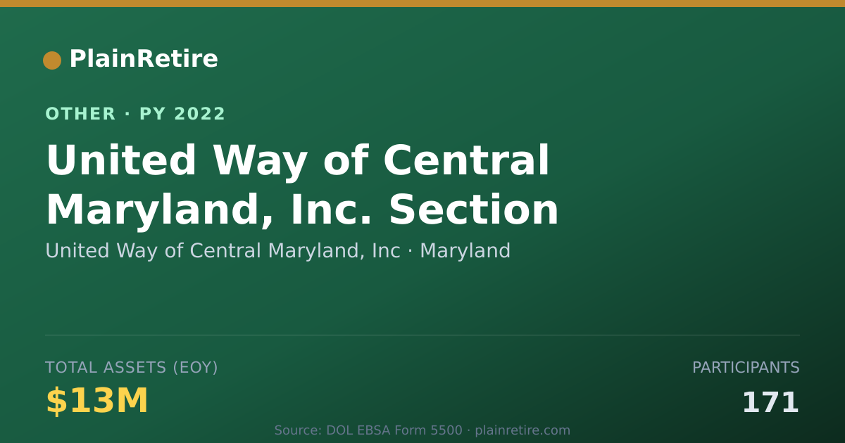Shareable card for United Way of Central Maryland, Inc Retirement Plan (2022)