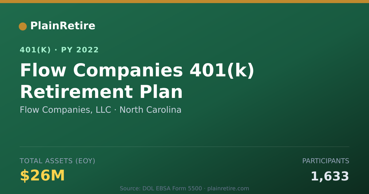 Shareable card for Flow Companies, LLC 401(k) Plan (2022)