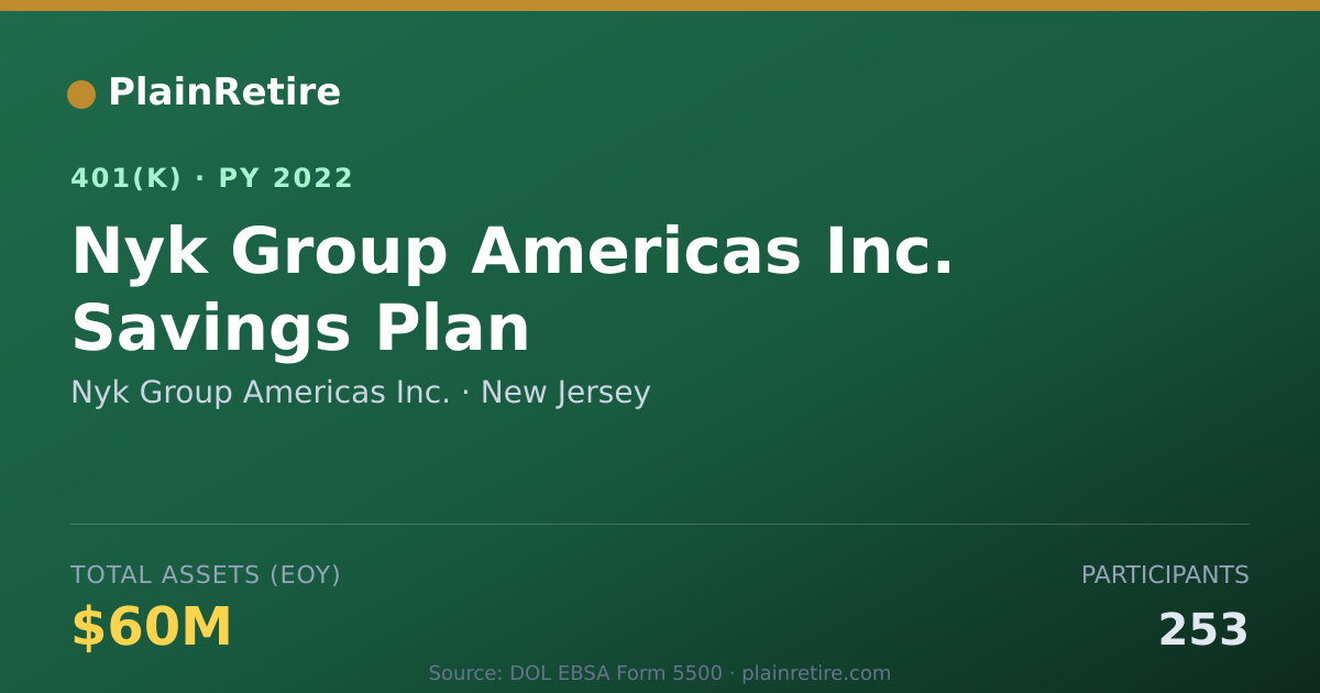 Shareable card for Nyk Group Americas Inc. 401(k) Plan (2022)