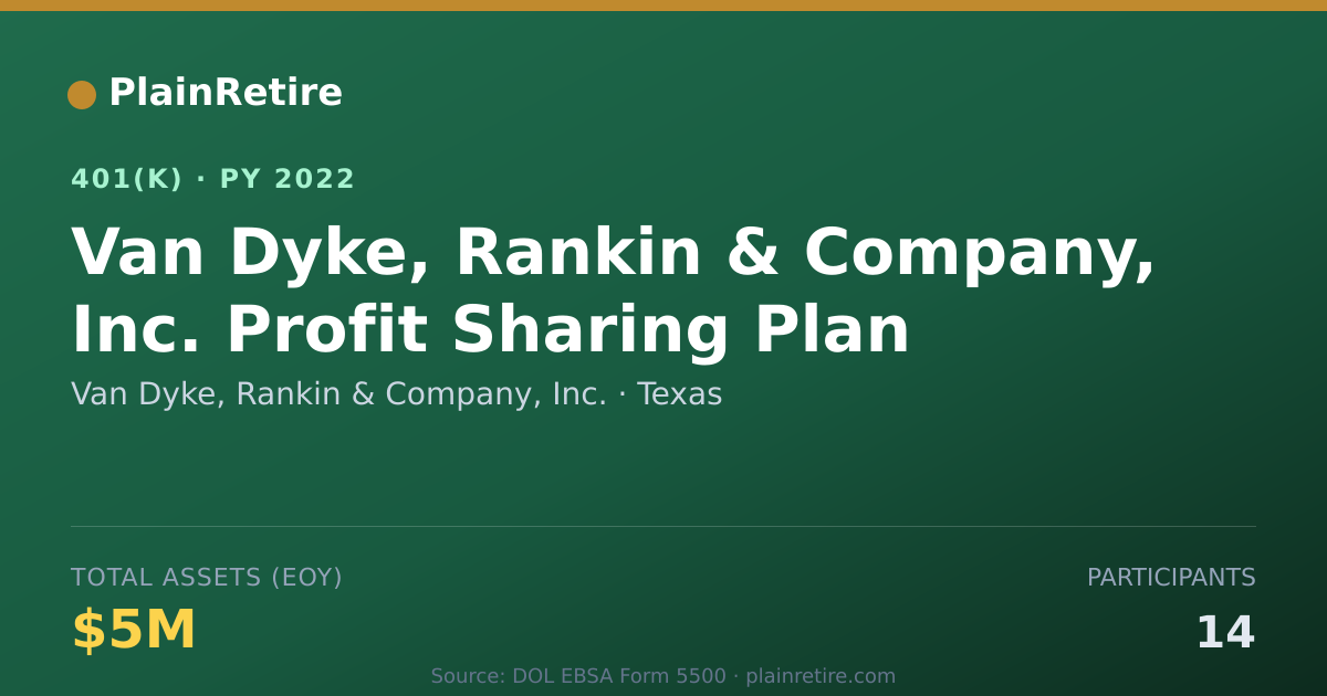 Shareable card for Van Dyke, Rankin & Company, Inc. 401(k) Plan (2022)