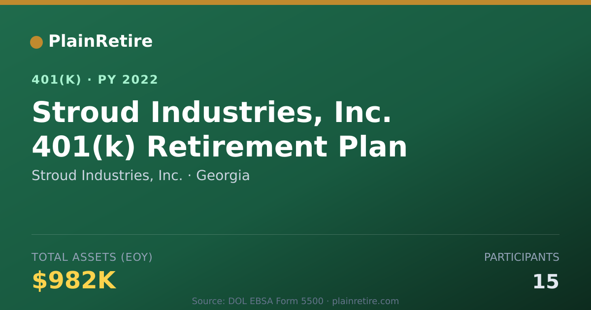 Shareable card for Stroud Industries, Inc. 401(k) Plan (2022)
