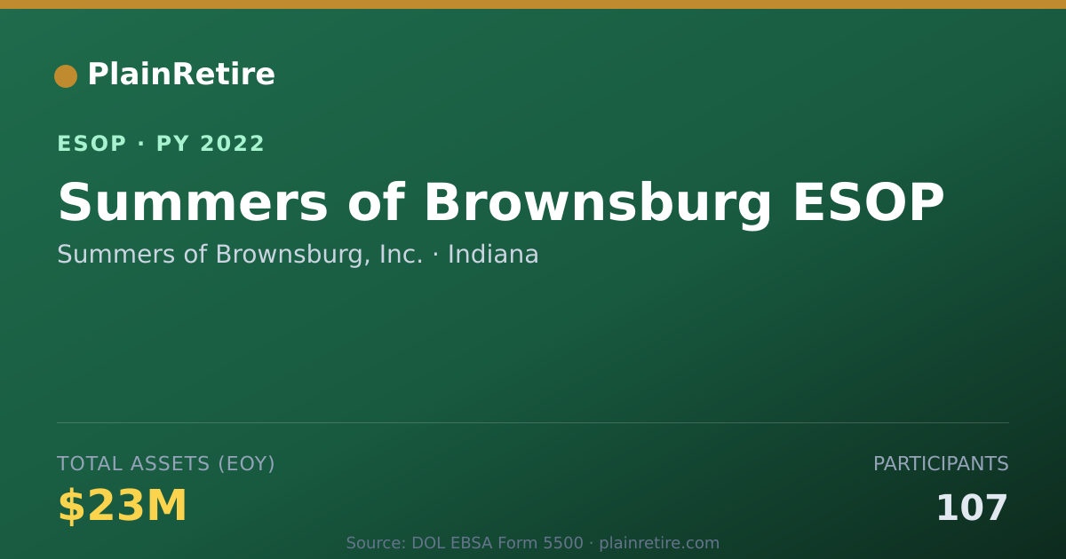 Shareable card for Summers of Brownsburg, Inc. ESOP (2022)