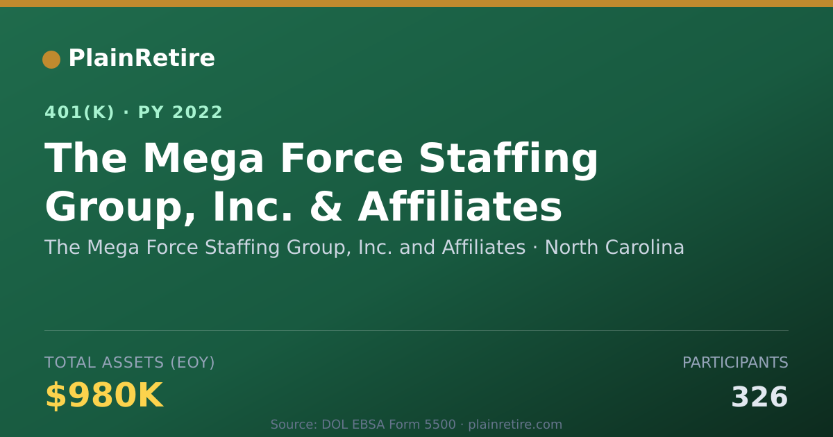 Shareable card for The Mega Force Staffing Group, Inc. and A 401(k) Plan (2022)