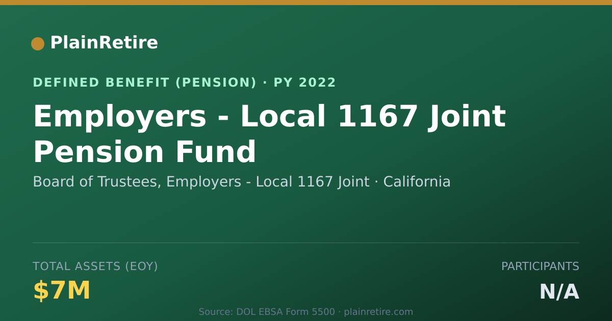 Shareable card for Board of Trustees, Employers - Local 116 Pension Plan (2022)
