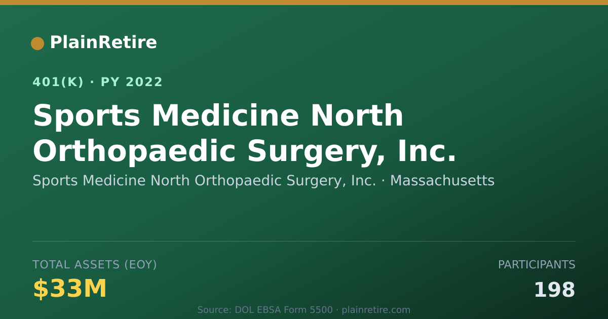 Shareable card for Sports Medicine North Orthopaedic Surgery 401(k) Plan (2022)