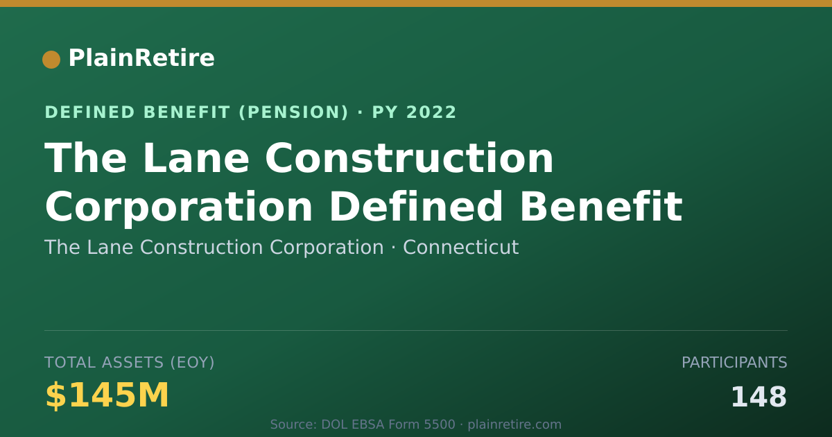 Shareable card for The Lane Construction Corporation Pension Plan (2022)