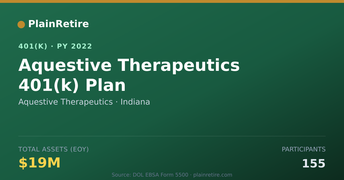 Shareable card for Aquestive Therapeutics 401(k) Plan (2022)