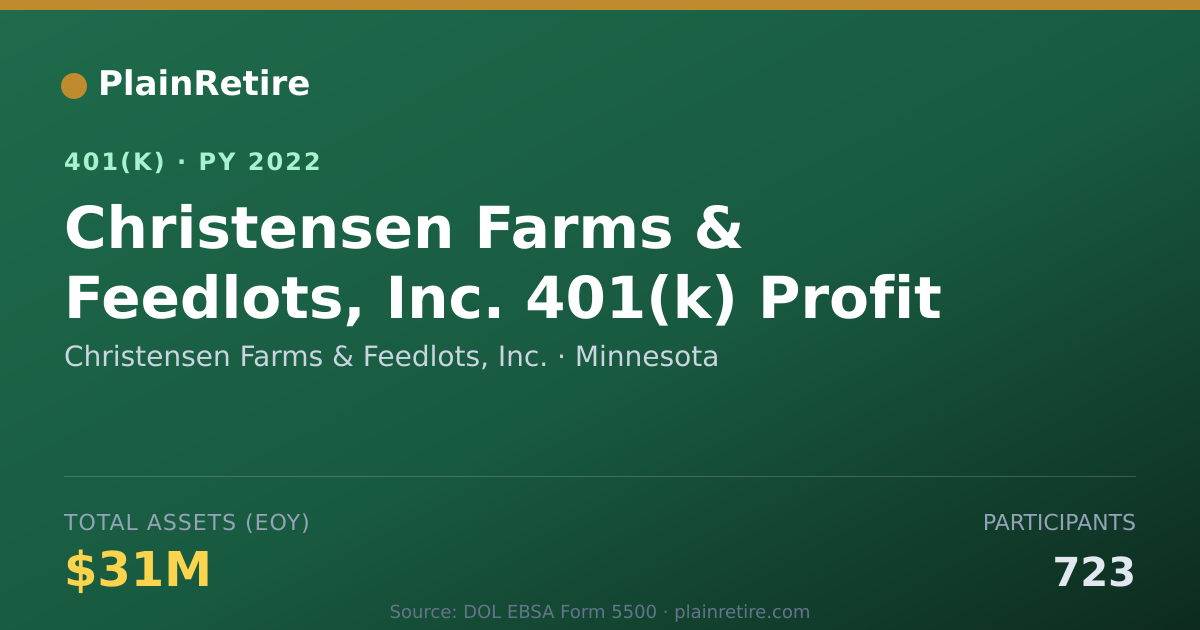 Shareable card for Christensen Farms & Feedlots, Inc. 401(k) Plan (2022)