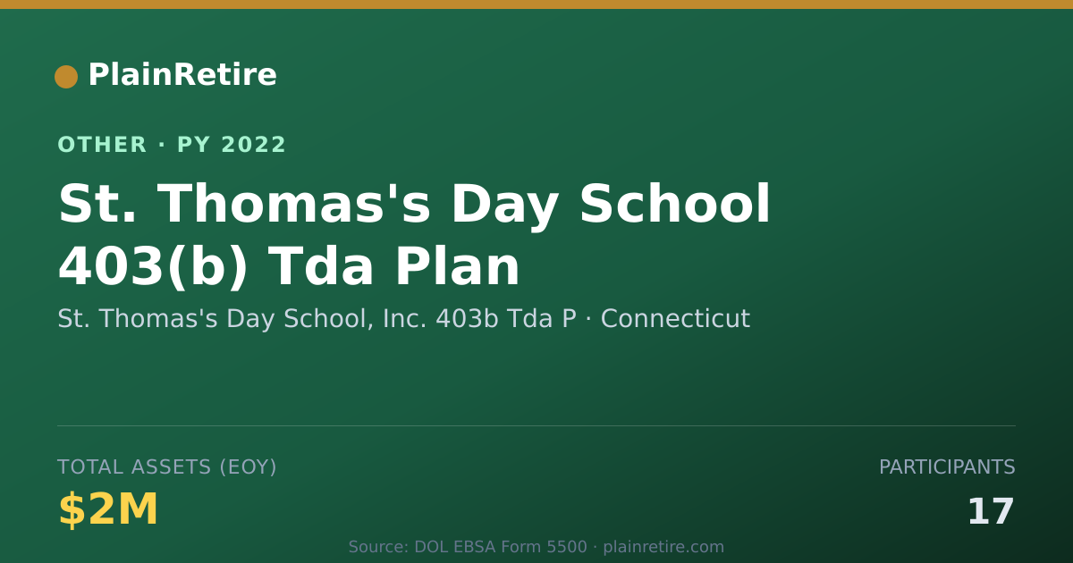 Shareable card for St. Thomas's Day School, Inc. 403b Td Retirement Plan (2022)