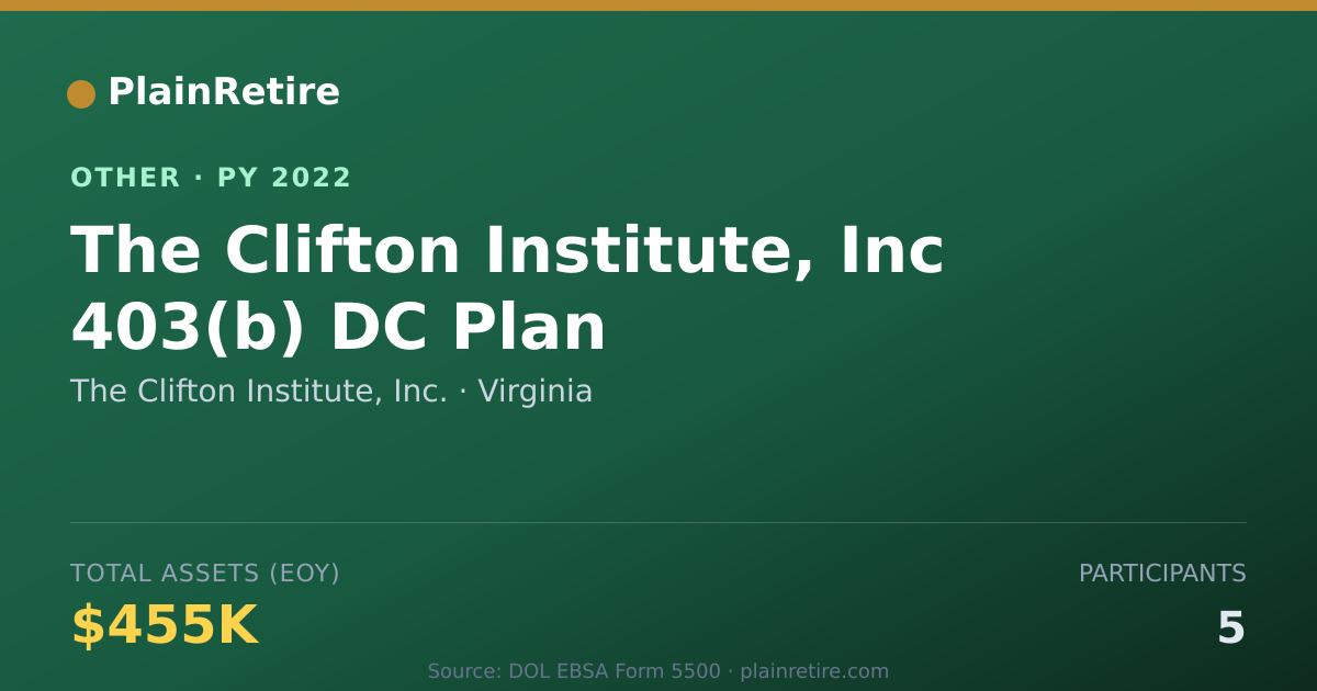 Shareable card for The Clifton Institute, Inc. Retirement Plan (2022)
