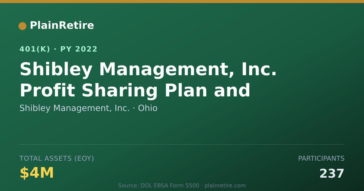 Shareable card for Shibley Management, Inc. 401(k) Plan (2022)