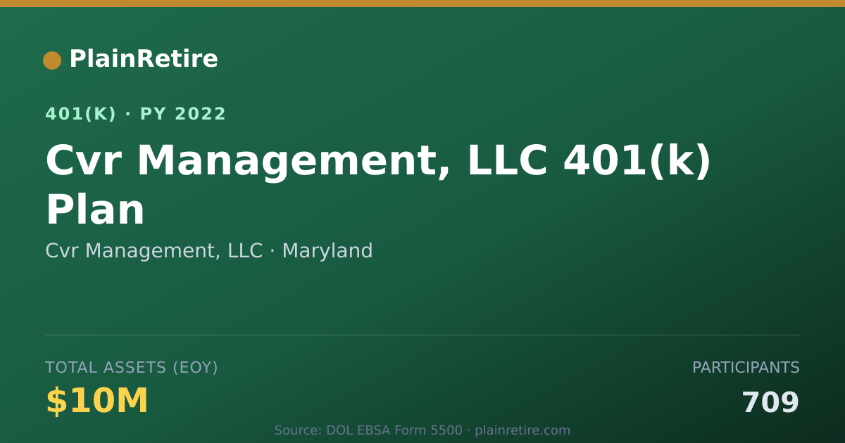 Shareable card for Cvr Management, LLC 401(k) Plan (2022)
