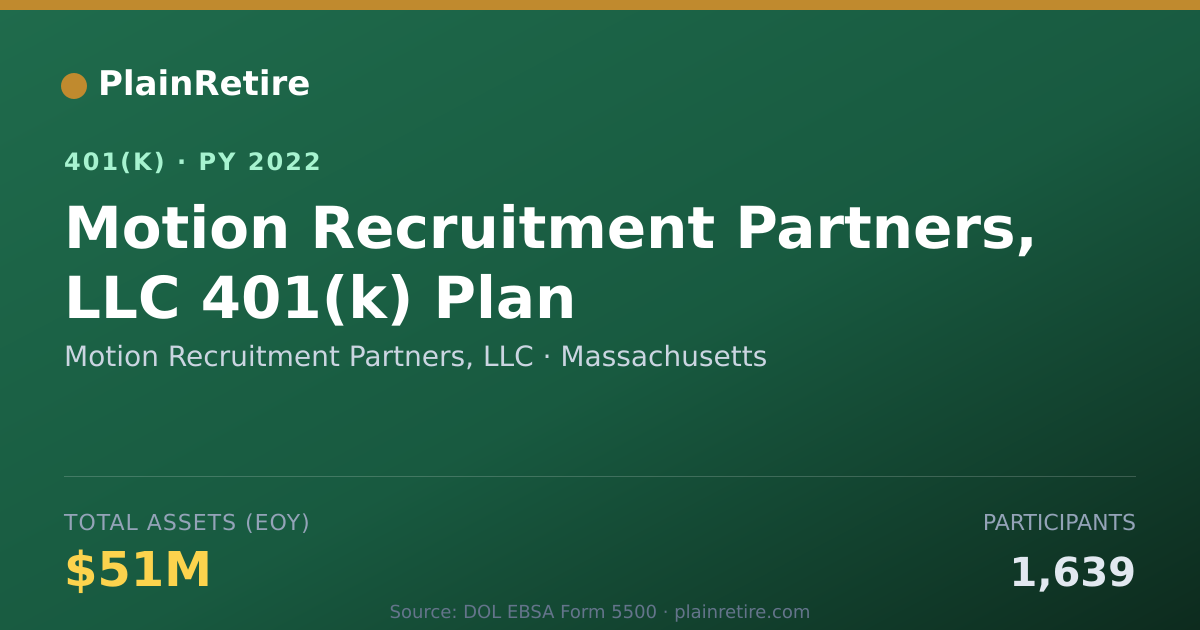 Shareable card for Motion Recruitment Partners, LLC 401(k) Plan (2022)