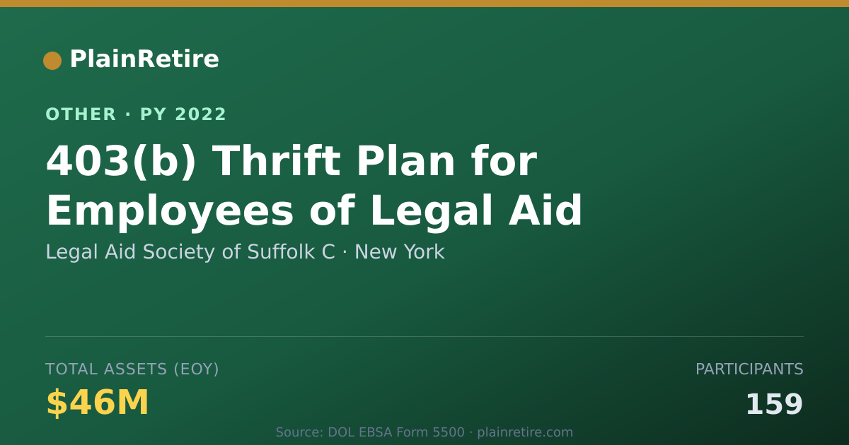 Shareable card for Legal Aid Society of Suffolk C Retirement Plan (2022)