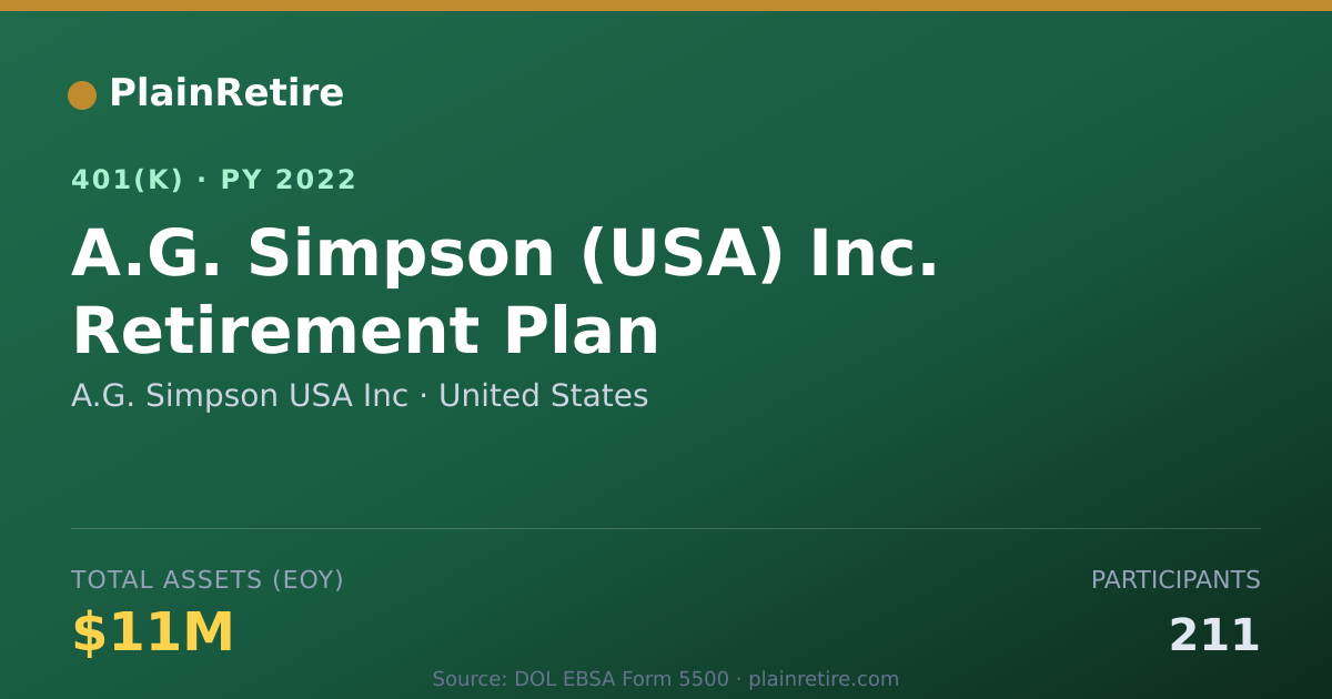 Shareable card for A.G. Simpson USA Inc 401(k) Plan (2022)