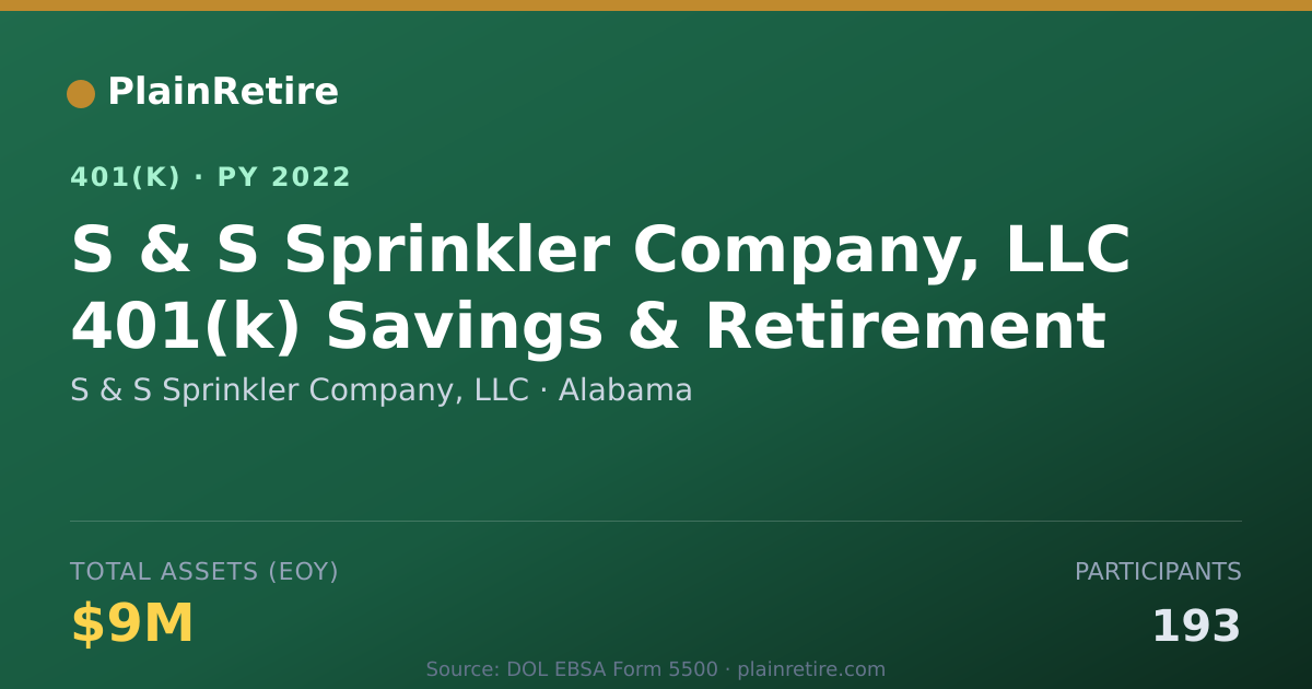 Shareable card for S & S Sprinkler Company, LLC 401(k) Plan (2022)