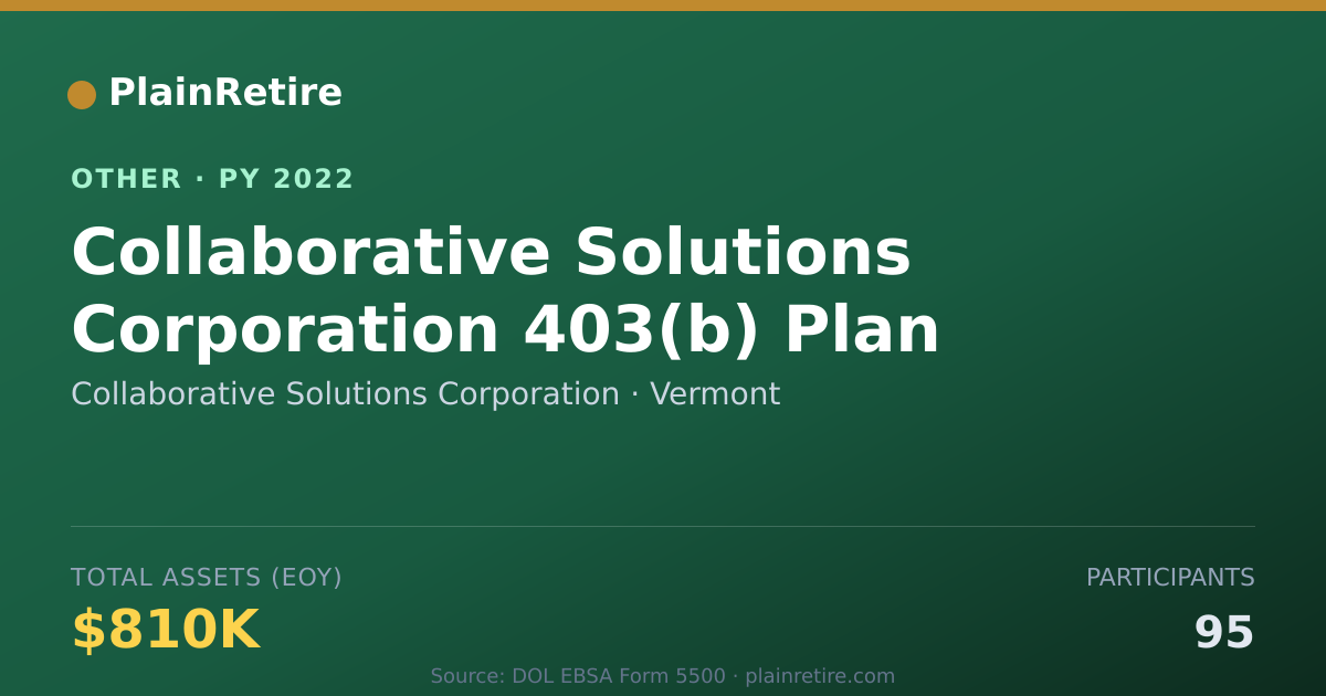Shareable card for Collaborative Solutions Corporation Retirement Plan (2022)