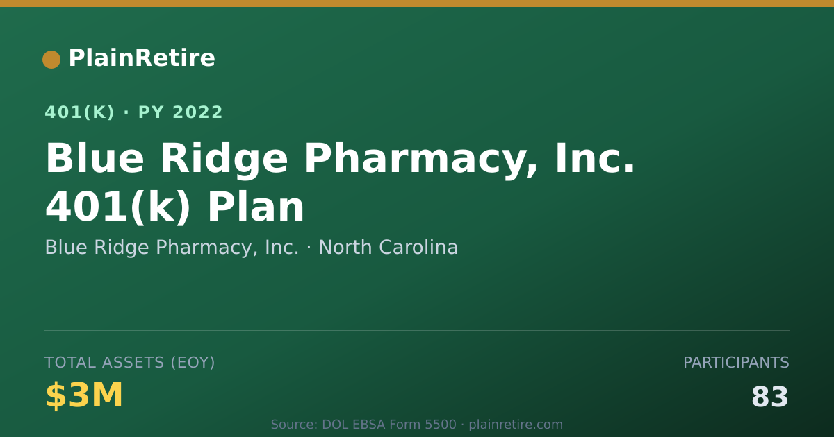 Shareable card for Blue Ridge Pharmacy, Inc. 401(k) Plan (2022)