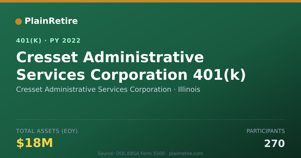 Shareable card for Cresset Administrative Services Corporati 401(k) Plan (2022)