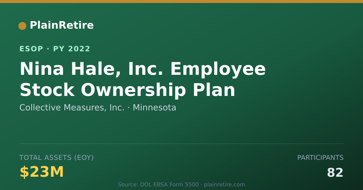 Shareable card for Collective Measures, Inc. ESOP (2022)