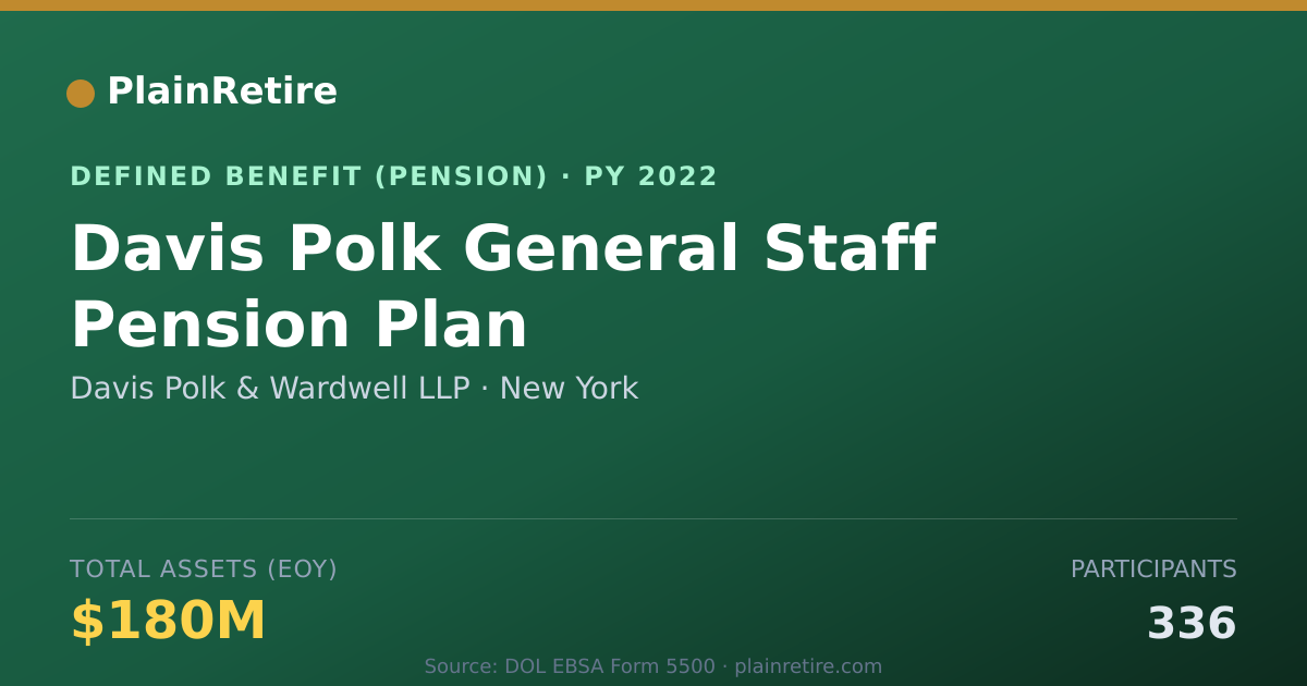 Shareable card for Davis Polk & Wardwell LLP Pension Plan (2022)