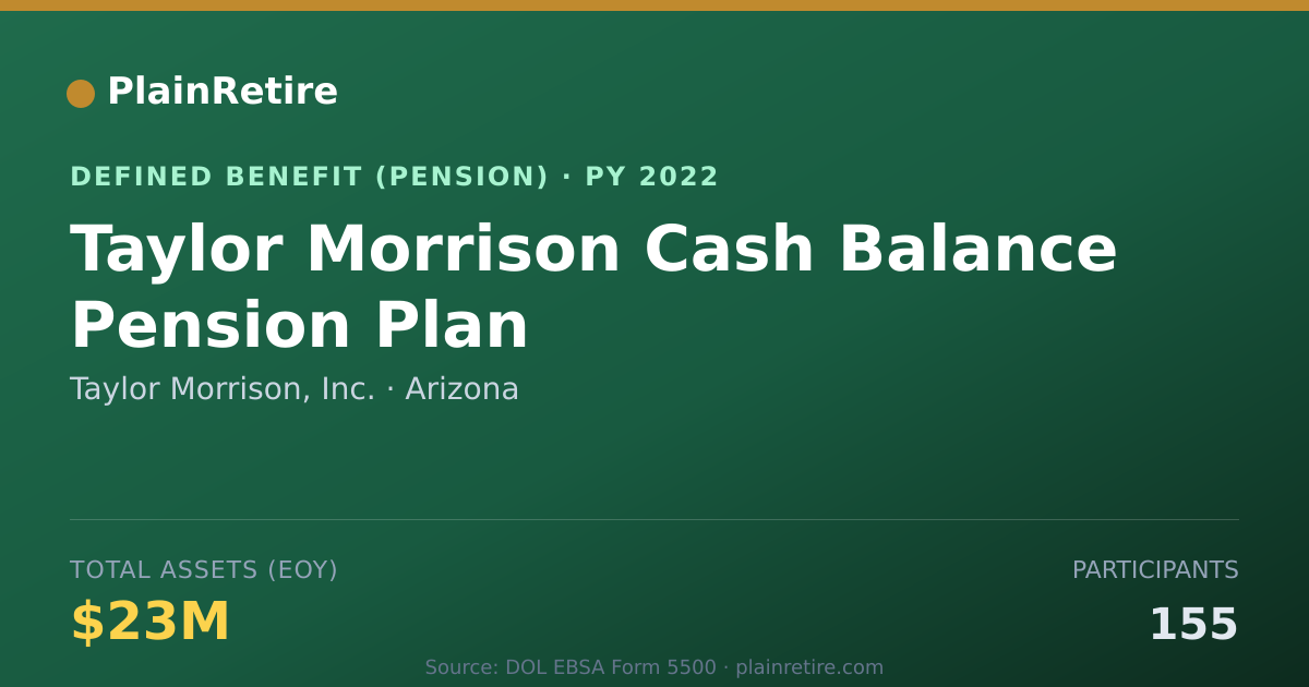 Shareable card for Taylor Morrison, Inc. Pension Plan (2022)