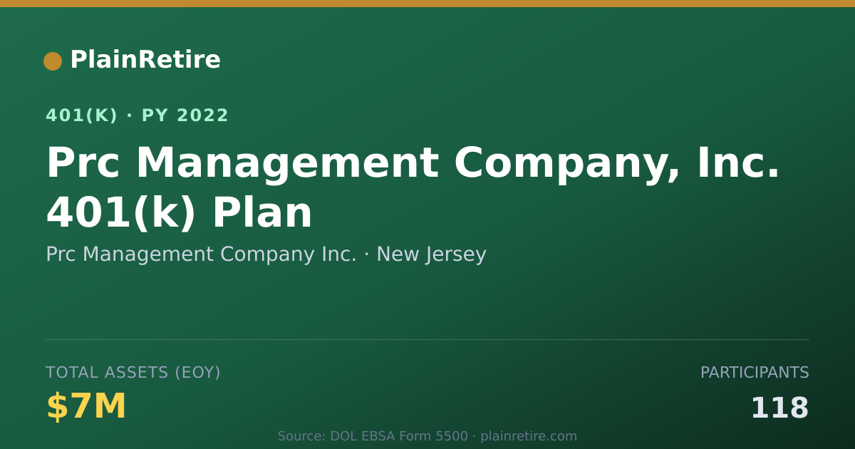 Shareable card for Prc Management Company Inc. 401(k) Plan (2022)