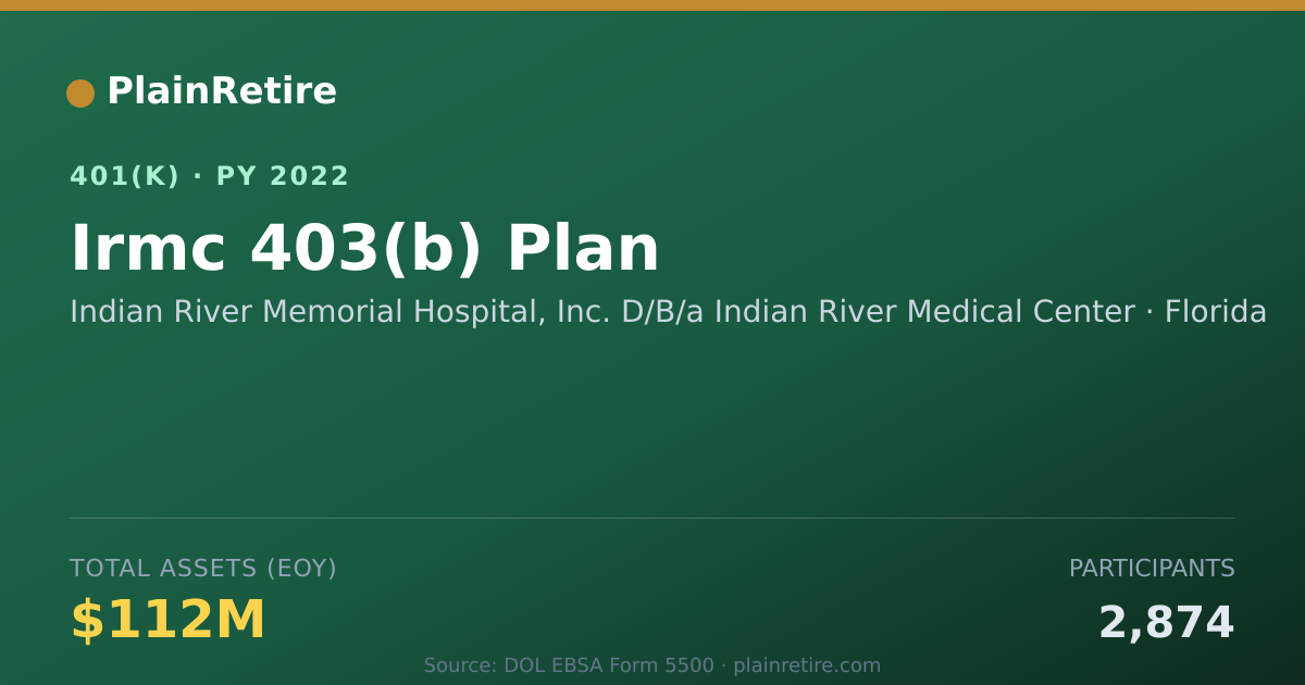 Shareable card for Indian River Memorial Hospital, Inc. D/B/ 401(k) Plan (2022)