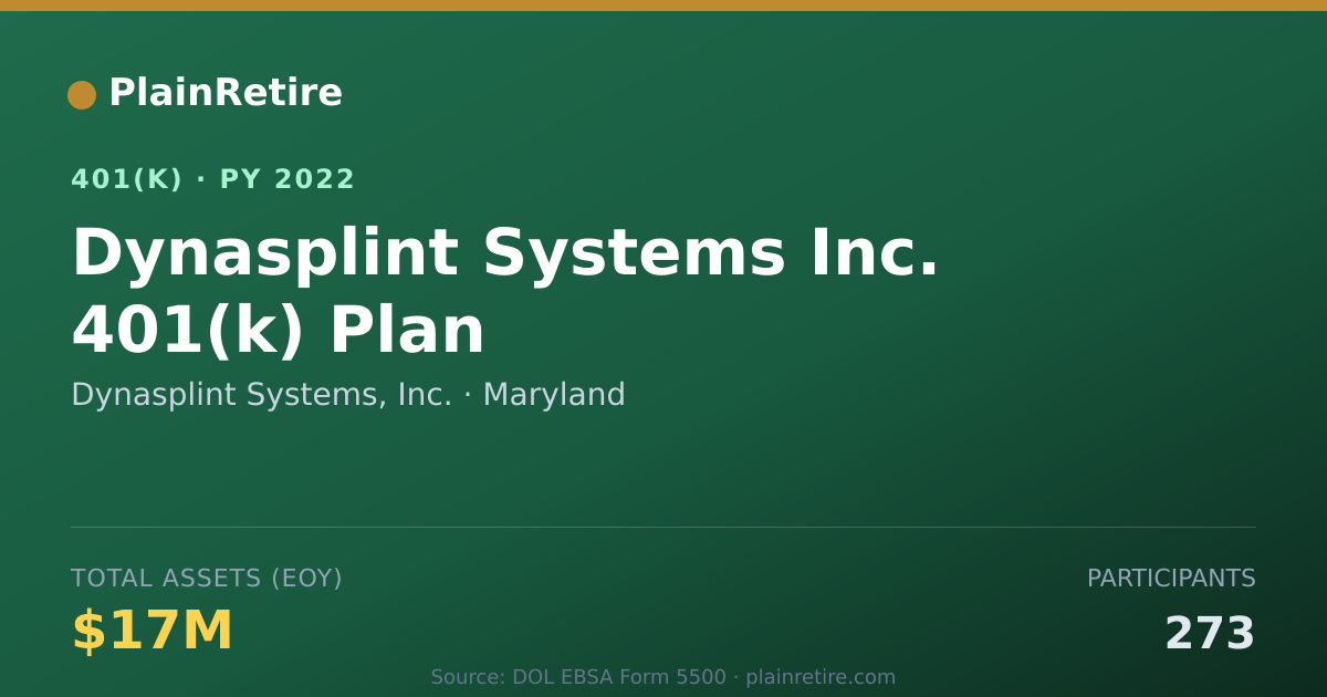 Shareable card for Dynasplint Systems, Inc. 401(k) Plan (2022)