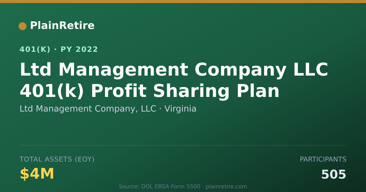 Shareable card for Ltd Management Company, LLC 401(k) Plan (2022)
