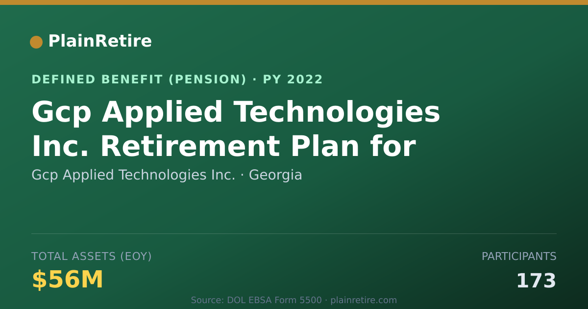 Shareable card for Gcp Applied Technologies Inc. Pension Plan (2022)