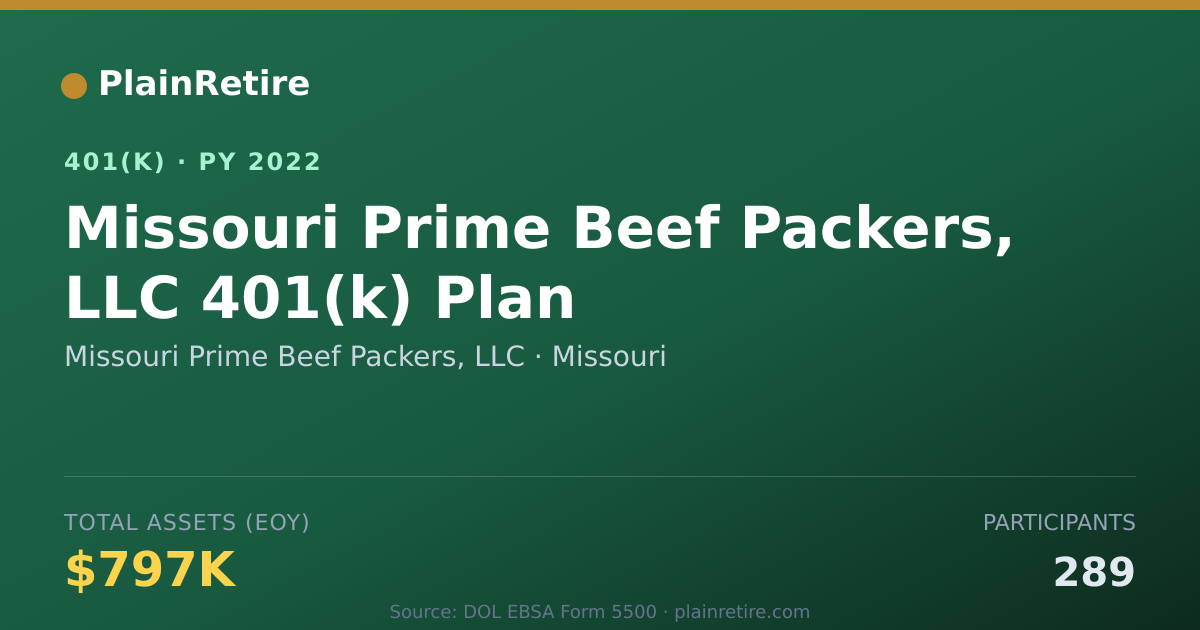 Shareable card for Missouri Prime Beef Packers, LLC 401(k) Plan (2022)