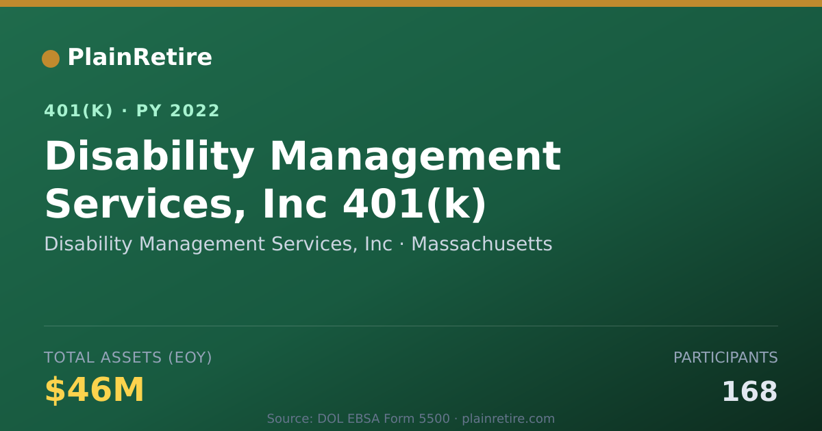 Shareable card for Disability Management Services, Inc 401(k) Plan (2022)