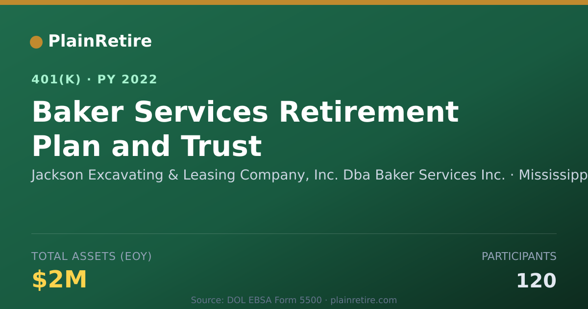 Shareable card for Jackson Excavating & Leasing Company, Inc 401(k) Plan (2022)